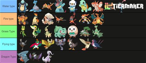 ash best pokemon|ranking all of ash's pokemon.